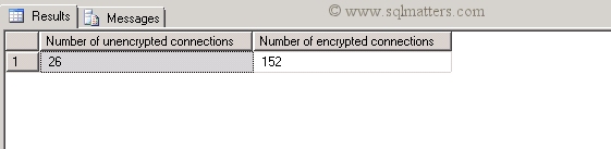SQL Encryption Number of Encrypted Connections